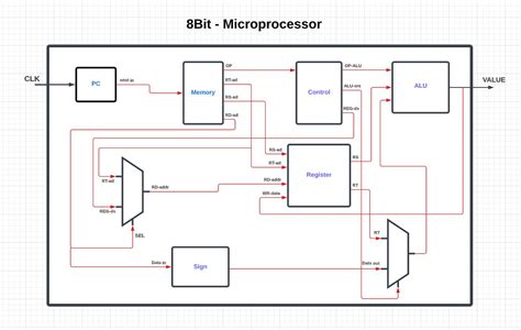 GitHub MhmdKhalaily 8bit Microprocessor VHDL 8 Bit Microprocessor