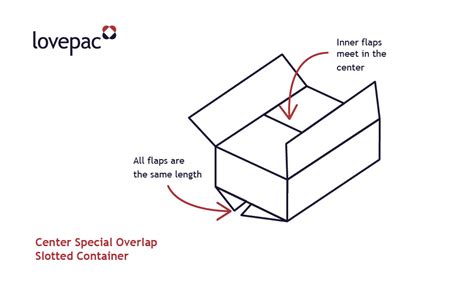 The Different Types Of Slotted Boxes Lovepac