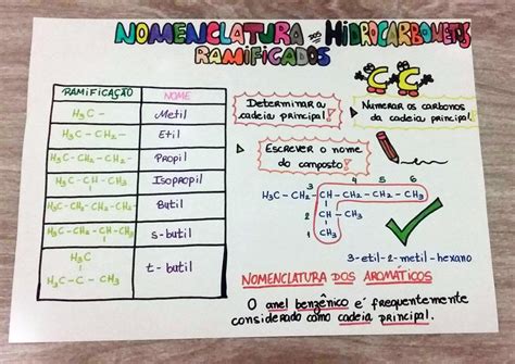 Mapa Mental Sobre Hidrocarbonetos Study Maps