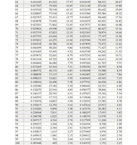 Insurance Leads Resource Center Insurance Life Expectancy Tables