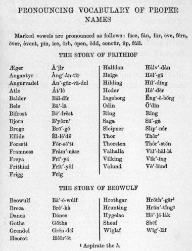 A chart for the pronunciation of names | Norse saga, Norse alphabet ...