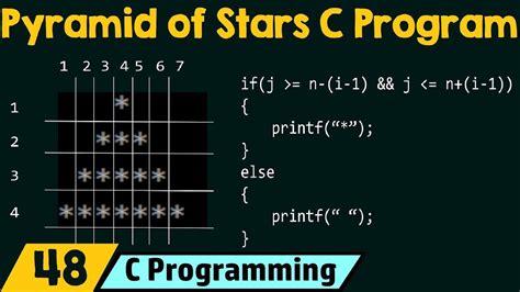 Special Programs In C Pyramid Of Stars C Programming Learning