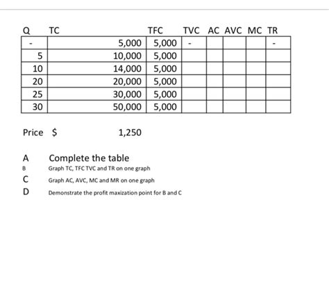 Solved Q Tc Tfc Tvc Ac Avc Mc Tr Chegg