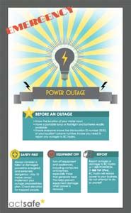 What To Do In The Event Of A Power Outage Poster Actsafe Safety