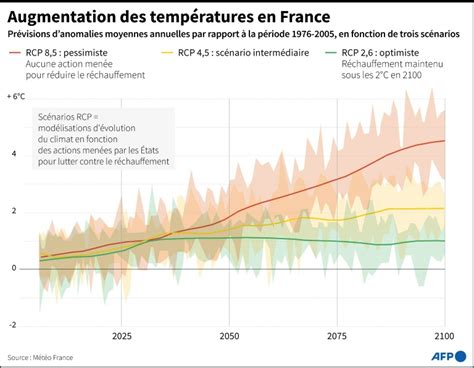 Climat Sans Actions Fortes Gros R Chauffement En Vue Selon M T O