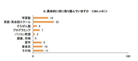 保護者9割、2020年教育改革に賛成プログラミングに意欲 6枚目の写真・画像 リセマム