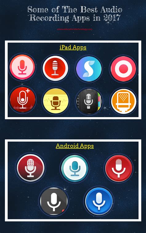 Some Of The Best Audio Recording Apps In 2017 Educational Technology