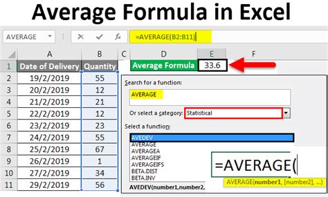 What Is The Average Formula In Excel