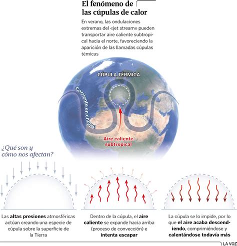 Dorsal Anticicl Nica El Fen Meno Que Traer El Aire Tropical A Galicia