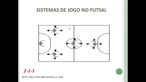 Sistema De Jogo Do Futsal