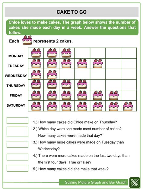 Pictograph Vs Bar Graph