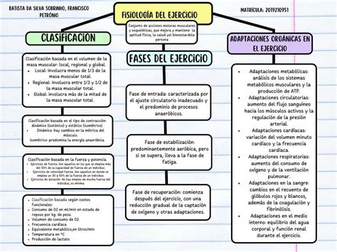 Fisiología del ejercicio Francisco Petrônio Batista da Silva Sobrinho