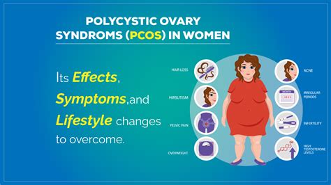 Pcos In Women Polycystic Ovary Syndrome Symptoms