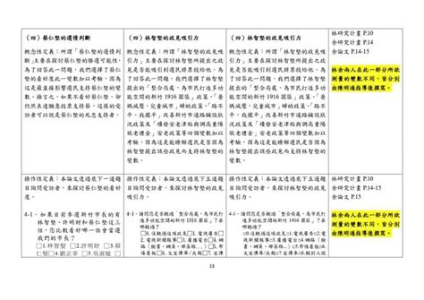 陳明通提論文對照表 稱余正煌研究設計絕大部分來自林智堅