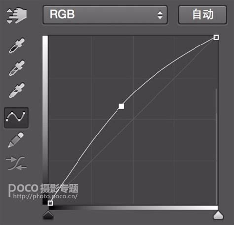 Ps详细解析后期调色中rgb曲线基本操作方法和原理photoshop教程脚本之家