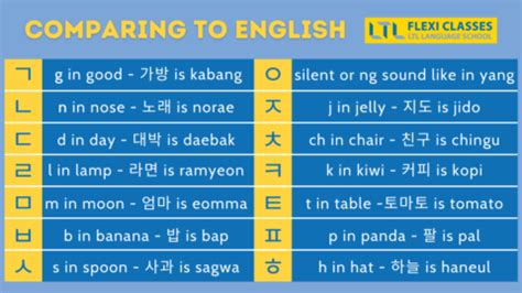 Korean Pronunciation Rules Tips Tricks To Pronounce Korean Correctly