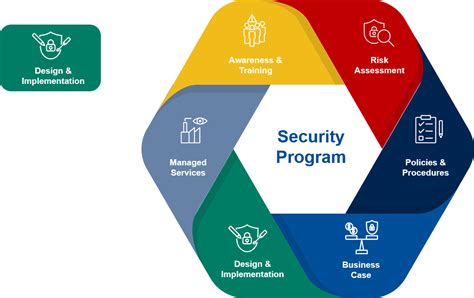 Cybersecurity Design Implementation Yokogawa Belgium Nl