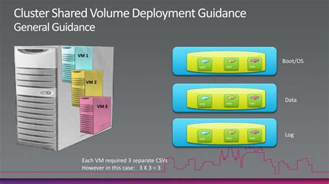 Ppt Hyper V And Storage Maximizing Performance And Deployment Best