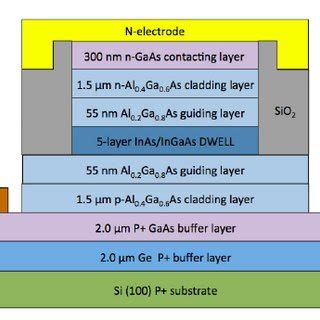 The Schematic Shows The Layer Structure Of An Inas Gaas Qd Laser Diode