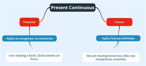 Top Imagen Mapa Mental De Futuro Simple En Ingles Viaterra Mx 37332