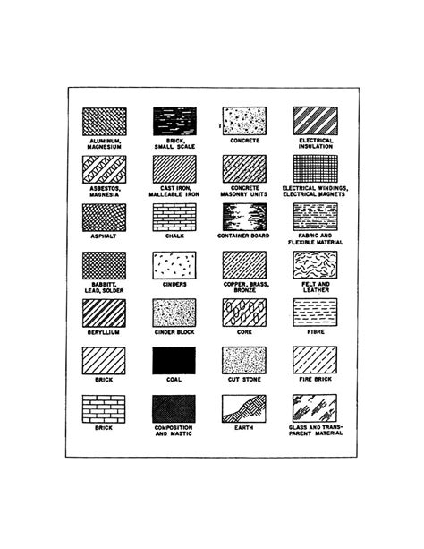 Architectural Symbols Chart