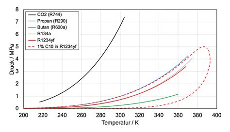 Ketec Forschungsplattform K Lte Und Energietechnik Teilprojekt