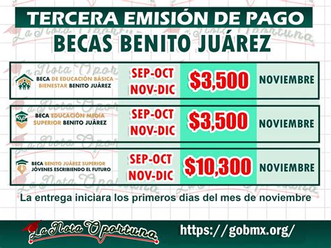 Pr Ximo Pago Doble Becas Benito Ju Rez Consulta A Partir De Que Dia