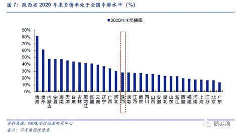 陕西城投平台梳理（上）