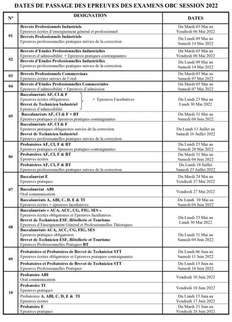 Date De Proclamation Des R Sultats Du Probatoire G N Ral Au