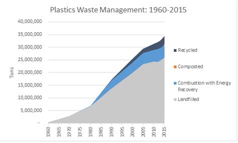 Plastics Material Specific Data Facts And Figures About Materials