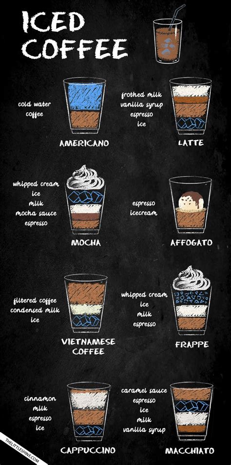 The Different Types Of Iced Coffee On A Chalkboard With An Ice Cream