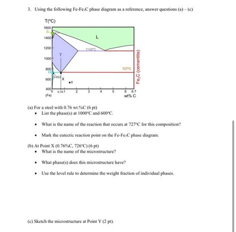 Solved 3 Using The Following Fe Fe C Phase Diagram As A Chegg