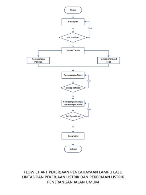 Flow Chart Pencahayaan Jalan Pdf Pdf