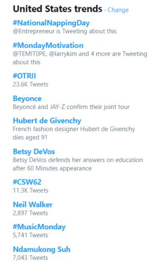 Using Popular Hashtags To Grow Your Business