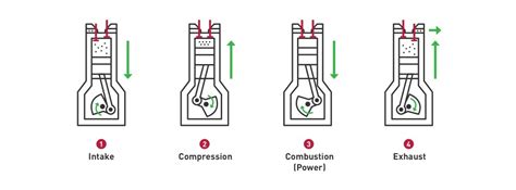 Diesel Vs Gasoline Engines Which Is Right For You Parts Matter™