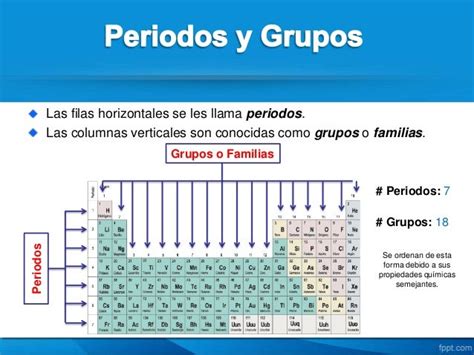 Tabla Periodica De Los Elementos Quimicos