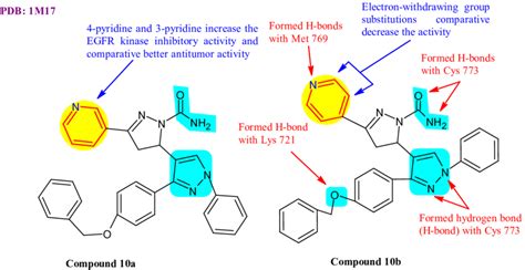 Docked Structure And SAR Of Pyrazoline Linked Carboxamide Derivatives