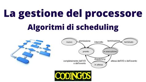 Gestione Del Processore Algoritmi Di Scheduling YouTube