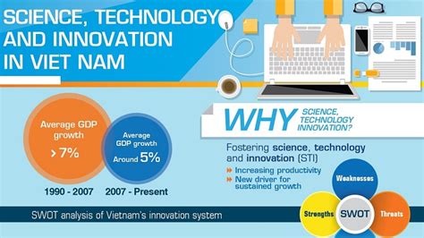 Enhancing Science Technology And Innovation To Drive Sustained Growth