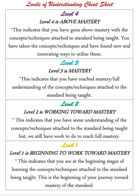 Create A Rubric 6 Steps Instructables