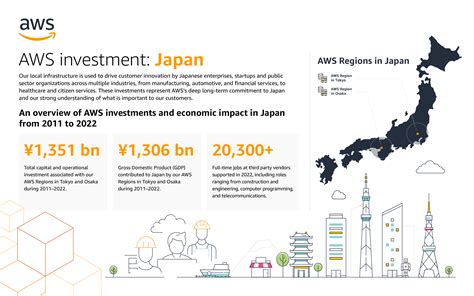 The economic impact of AWS’s investment in Japan | AWS Public Sector Blog