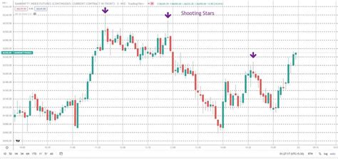 Learn Five Different Intraday Trading Strategies Espresso Bootcamp