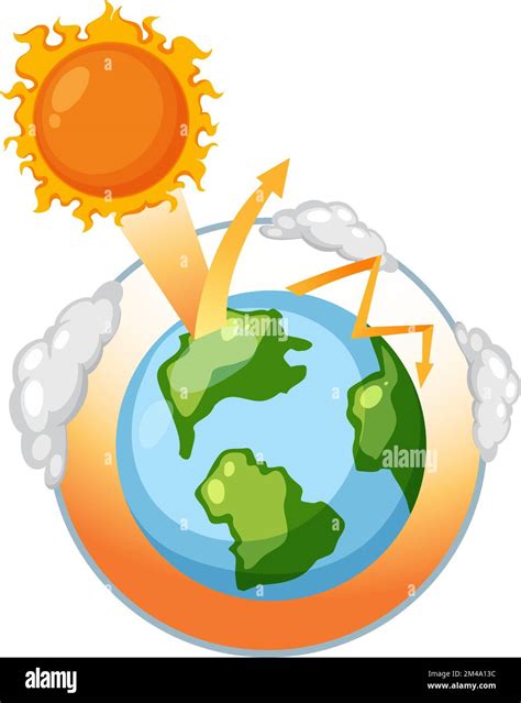 Ilustraci N Del Diagrama De Efecto Invernadero Y Calentamiento Global