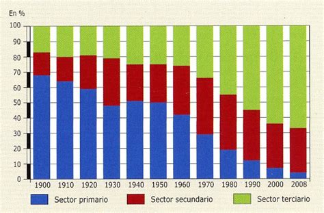 Lyceo Hispánico Ejercicio Práctico de Geografía de España n º 80