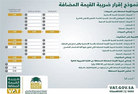 اقرار ضريبة القيمة المضافة تعرف علي افضل الطرق لتقديمها سكاي سوفت