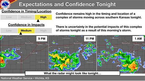 Nws Wichita On Twitter Confidence Remains High The In Timing And