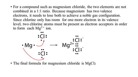 Dot Diagram Of Magnesium Chloride Hanenhuusholli