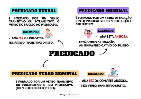 Mapas Mentais De Português Completo Com Explicações Ppt
