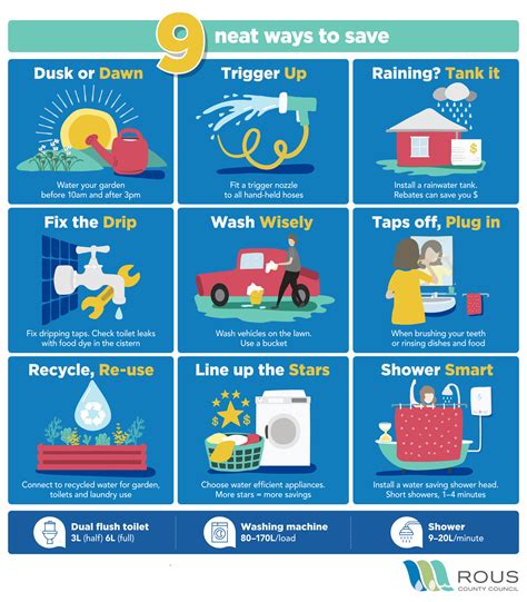 Water Restrictions And Drought Management Overview