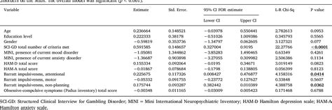 Table 2 From Minnesota Impulse Disorders Interview MIDI Validation